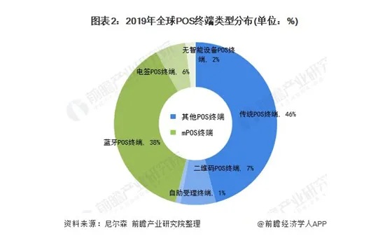 探索全球，POS机的制造地及其相关产业链概述