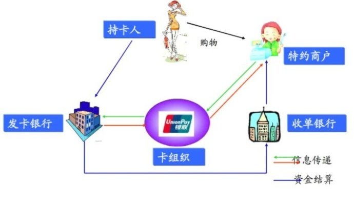 探究套现pos机，如何选择合适的POS机进行资金套现？