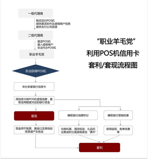 莆田POS机刷单实战，深度解析莆田刷卡市场与行业内幕