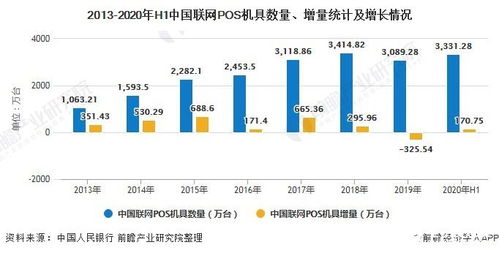 POS机销售策略，如何有效拓展市场并提高销售量