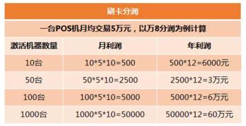 POS机交易流水打印策略，深度解析与实用技巧