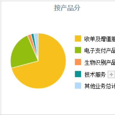 POS机利润之谜，揭示商家收款的隐藏财富