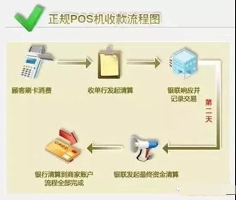 探索刷pos机的奥秘，了解其工作原理、应用场景及安全注意事项