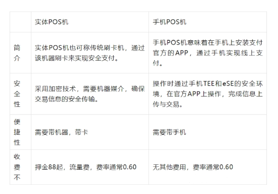 洛阳市POS机办理指南，一文详解哪里能办理到合适的个人或商户POS机