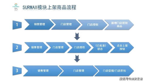 掌握POS机订单管理技巧，提升商家运营效率