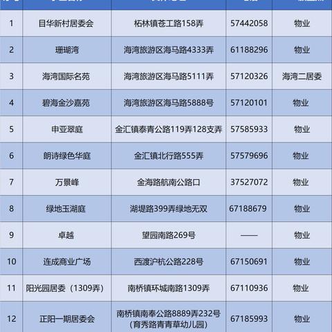 奉贤区POS机办理全攻略，哪里办、怎么办、需要什么资料？