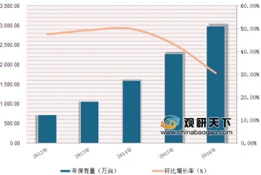 月度总结报告，POS机业务运营状况分析与展望