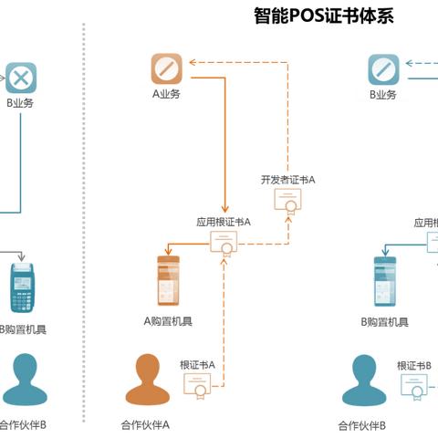 揭秘POS机预售权，如何找到并利用它？