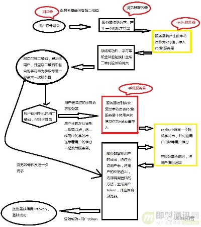 Title: 探索POS机消息的阅读与应用，从技术原理到实际操作