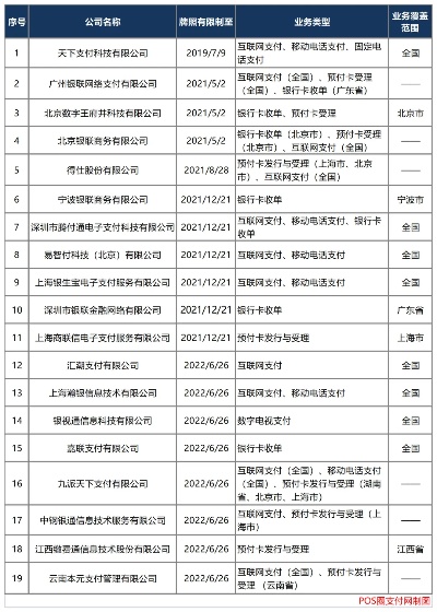 掌握POS机刷卡流水查询方法，轻松管理企业资金流向