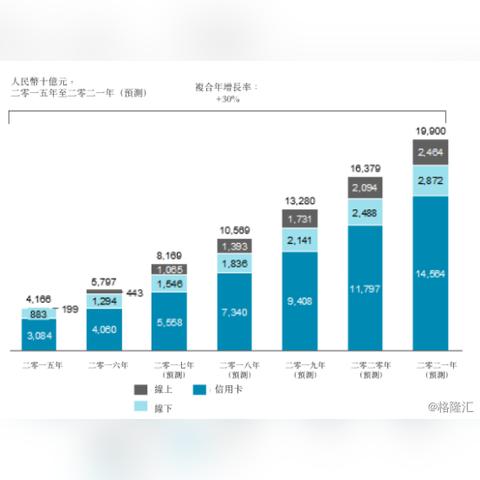 POS机安全使用指南，如何在合规、安全的环境下获取与操作POS机