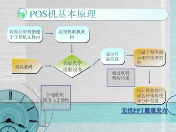 小pos机刷新在哪里？一篇文章带你探索POS机的工作原理和常见问题解答