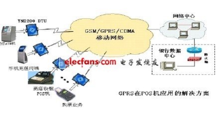 GPS定位技术在POS机行业的应用与拓展