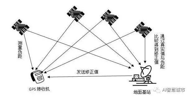 GPS定位技术在POS机行业的应用与拓展