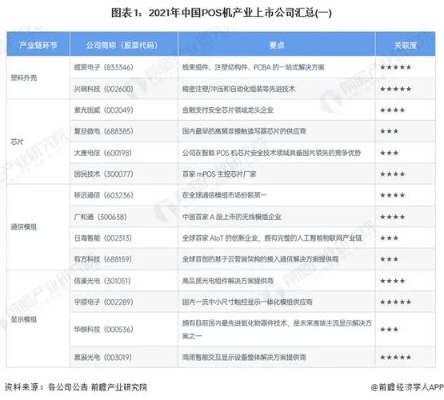 武汉地区POS机回收市场分析及行业发展趋势