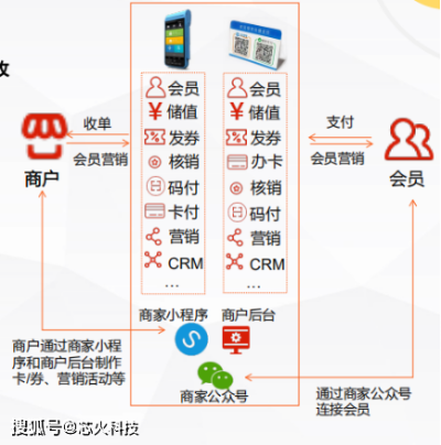 探讨POS机批发渠道及拿货方式