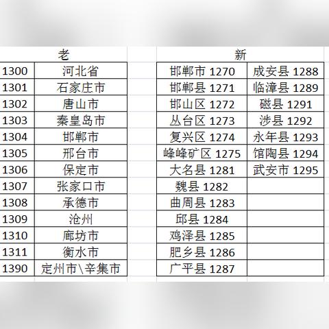 POS机代码查询指南，如何找到你需要的信息