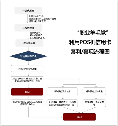 POS机公司的运营管辖，法规、市场和行业的全面解析