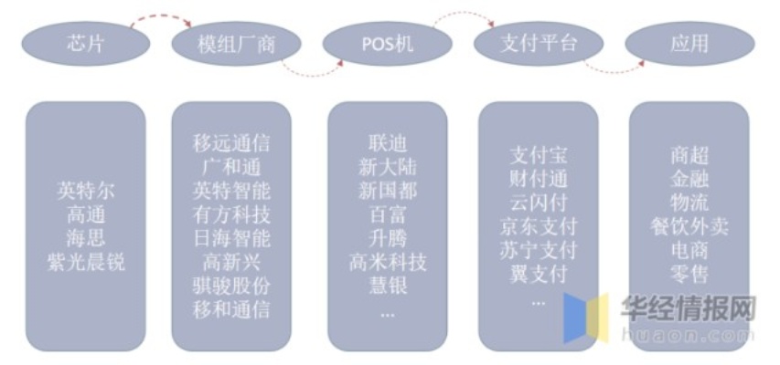 赤城地区POS机业务拓展与服务提供，深度解析与探索