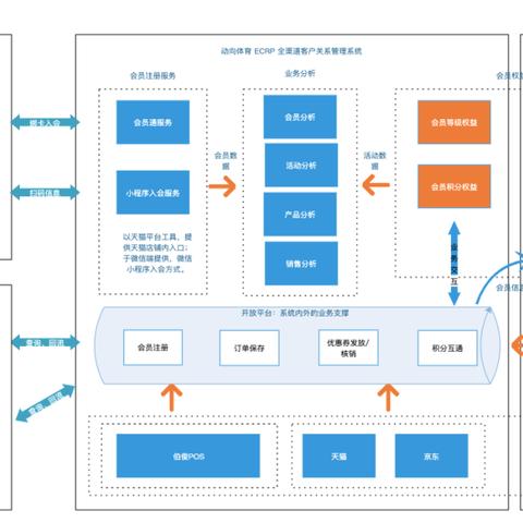 探索与解答，POS机的获取途径及其影响因素——从需求到选择