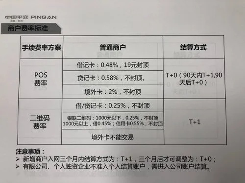 揭秘POS机押金去向，支付公司、银行还是用户？