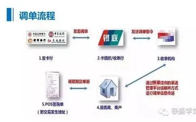 一站式解析，芜湖POS机申请办理全流程及关键指南