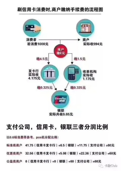 全面解析，办理POS机刷卡手续的完整指南