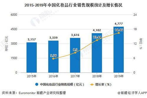 探寻移动pos机的销售渠道与发展趋势