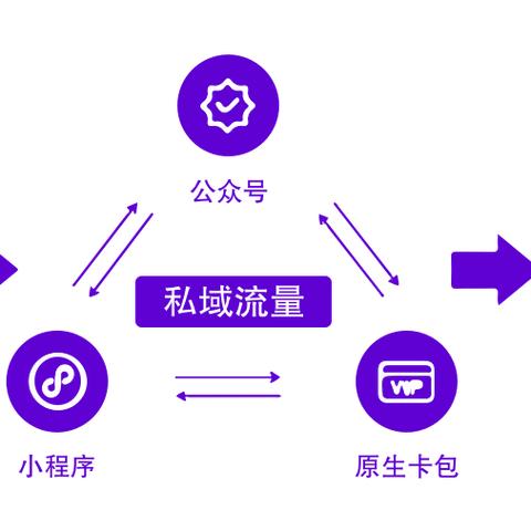 流量卡与POS机——商家运营必备利器