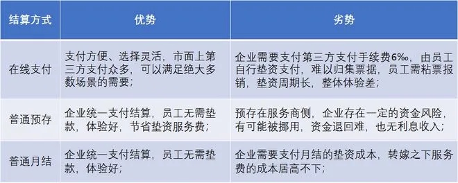 探索POS机的试用费，财务管理与合规策略