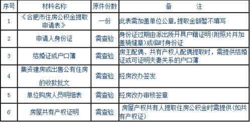 北京公积金取现，详细指南与策略