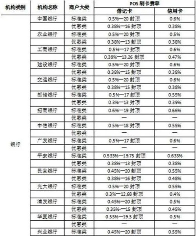 办理POS机哪里费用低？——揭秘各大支付机构的费率及优惠策略