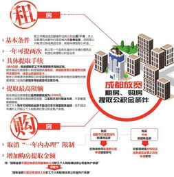 公积金取现，了解政策、流程和注意事项，合理合法地使用住房公积金