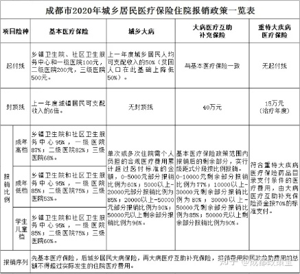 华蓥医保取现政策解读与操作指南