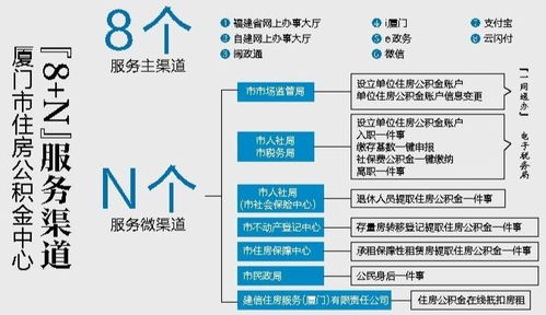 厦门公积金取现指南，条件、流程与限制