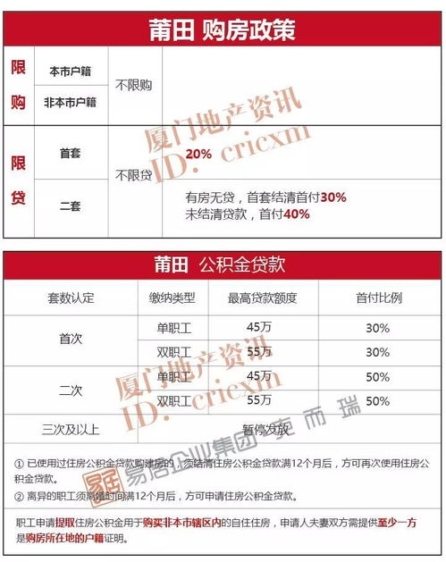 厦门公积金取现指南，条件、流程与限制