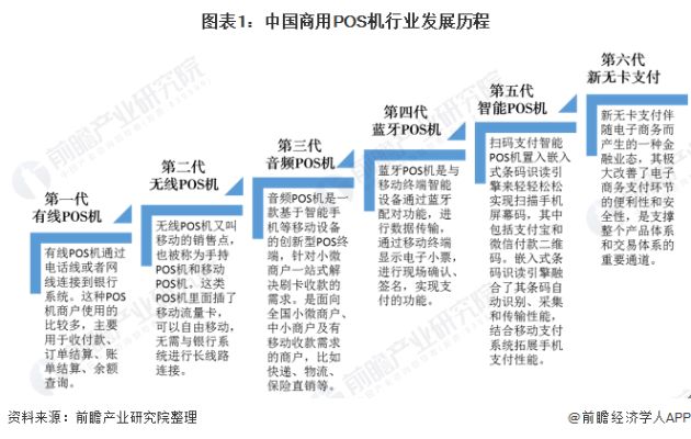 大POS机应用与市场前景分析