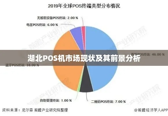 大POS机应用与市场前景分析