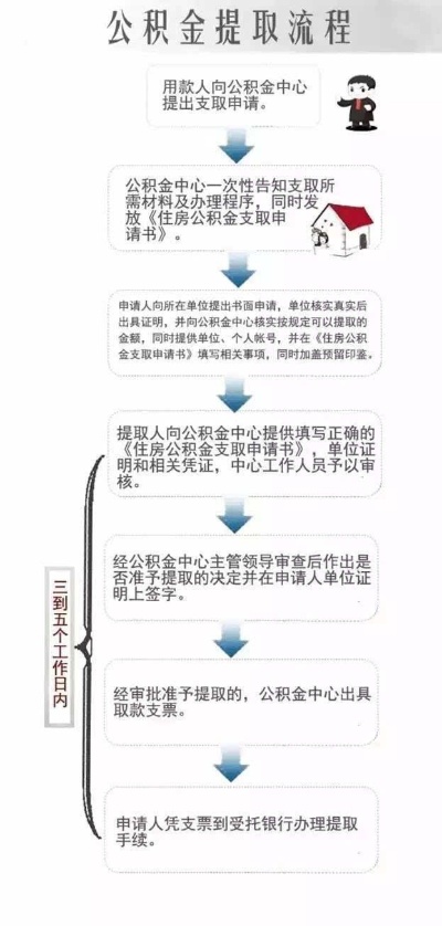 公积金贷款取现指南，一步步教你如何操作