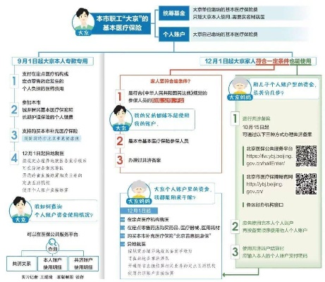 北京医保取现指南，一步步教你如何操作