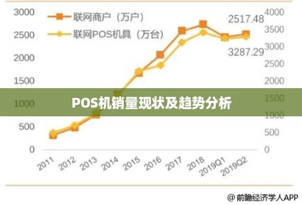 探讨POS机离线结算的现状与发展趋势