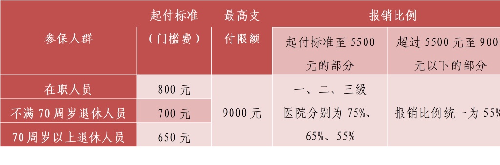 天津医保取现政策解读与操作指南