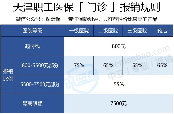 天津医保取现政策解读与操作指南