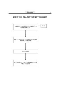 公积金取现，条件、流程和注意事项