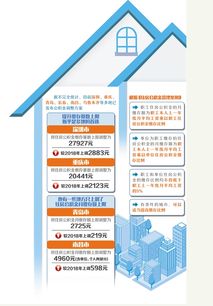 佛山公积金现取，解决住房问题的新途径