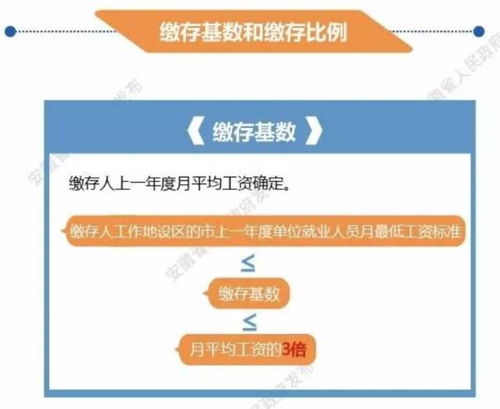 合肥公积金取现指南，条件、流程与限制