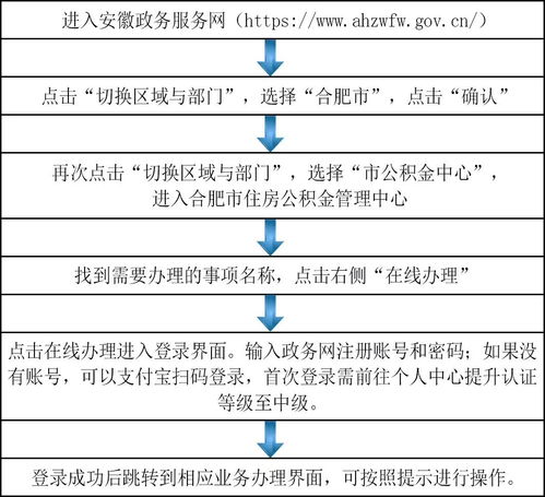 合肥公积金取现指南，条件、流程与限制