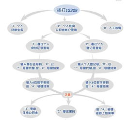 北京公积金取现流程详解