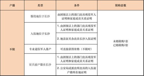 长沙公积金取现指南，条件、流程与限制