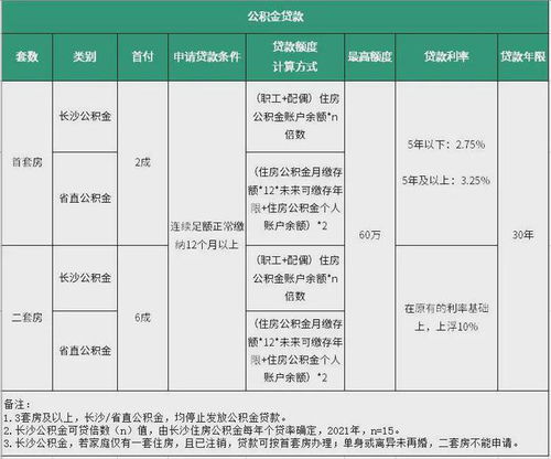 长沙公积金取现指南，条件、流程与限制